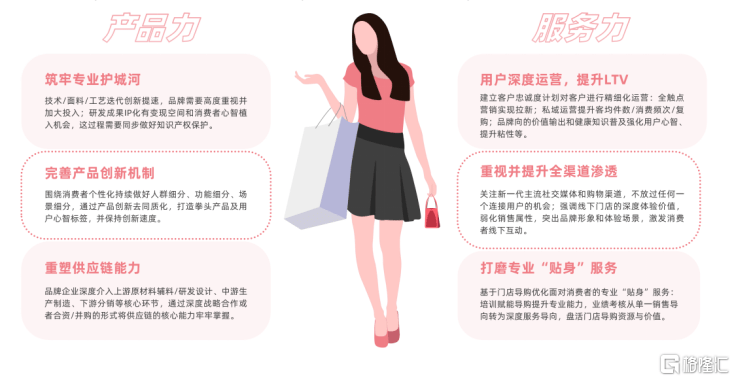 重磅信号！2023内衣白皮书发布：都市丽人开云体育 开云官网们发声内衣需求(图5)