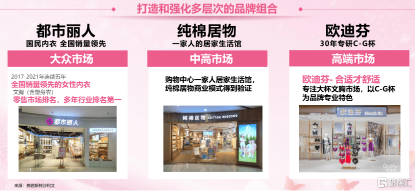 重磅信号！2023内衣白皮书发布：都市丽人开云体育 开云官网们发声内衣需求(图9)