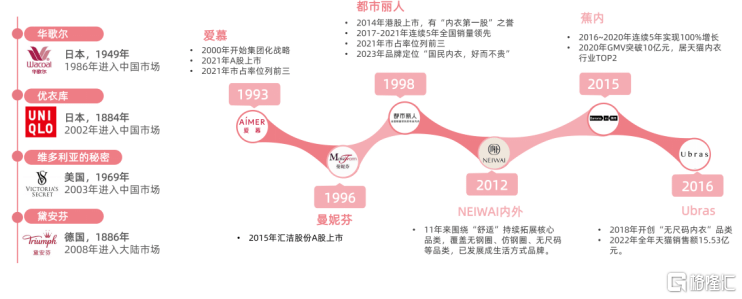 重磅信号！2023内衣白皮书发布：都市丽人开云体育 开云官网们发声内衣需求(图10)