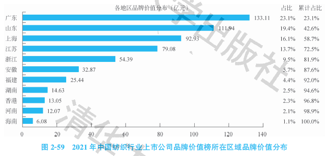 开云APP 开云官网入口2021中国纺织行业上市公司品牌价值榜：后来居上(图1)