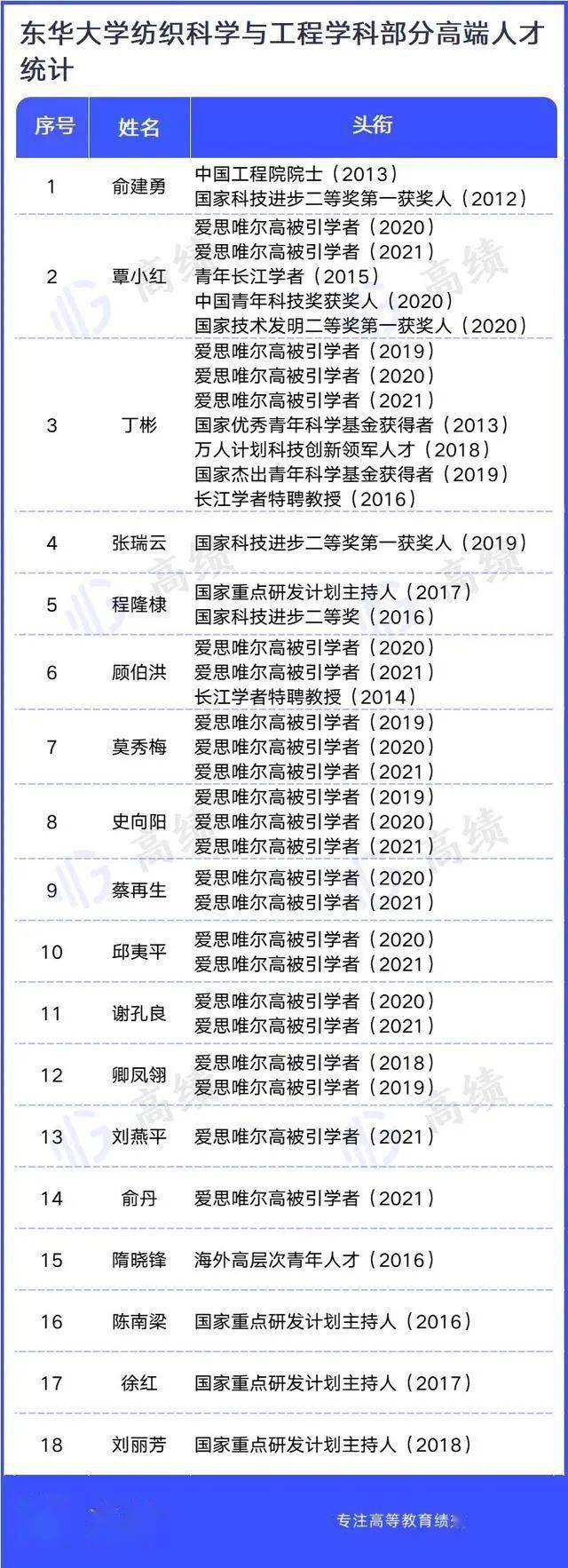 开云APP 开云官网入口改名最失败的211不可错过！(图5)