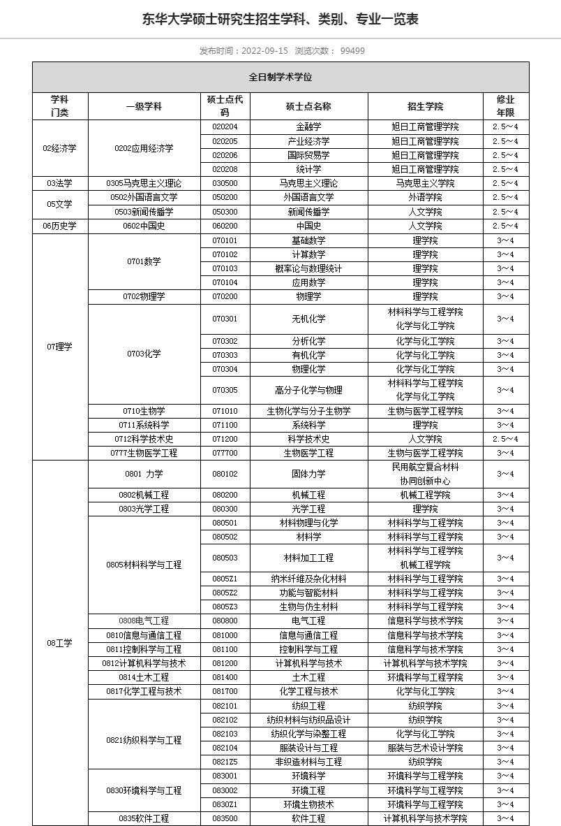 开云APP 开云官网入口改名最失败的211不可错过！(图6)