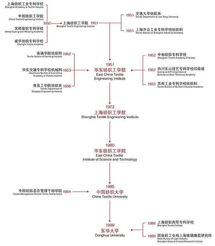 开云APP 开云官网入口改名最失败的211不可错过！(图2)