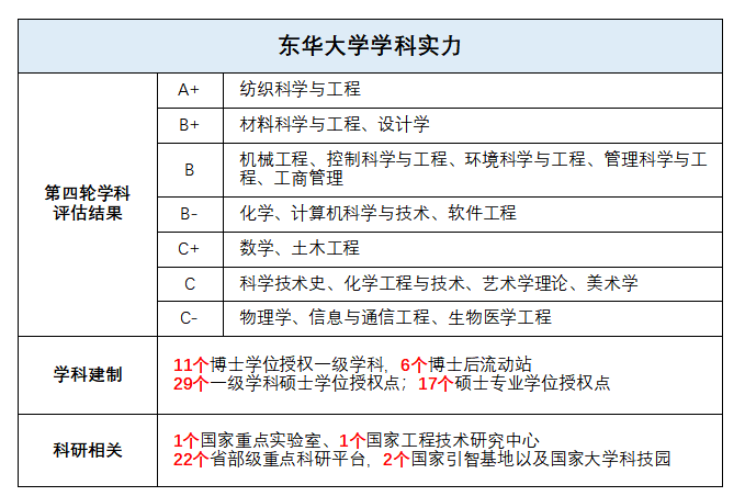 开云APP 开云官网入口改名最失败的211不可错过！(图4)