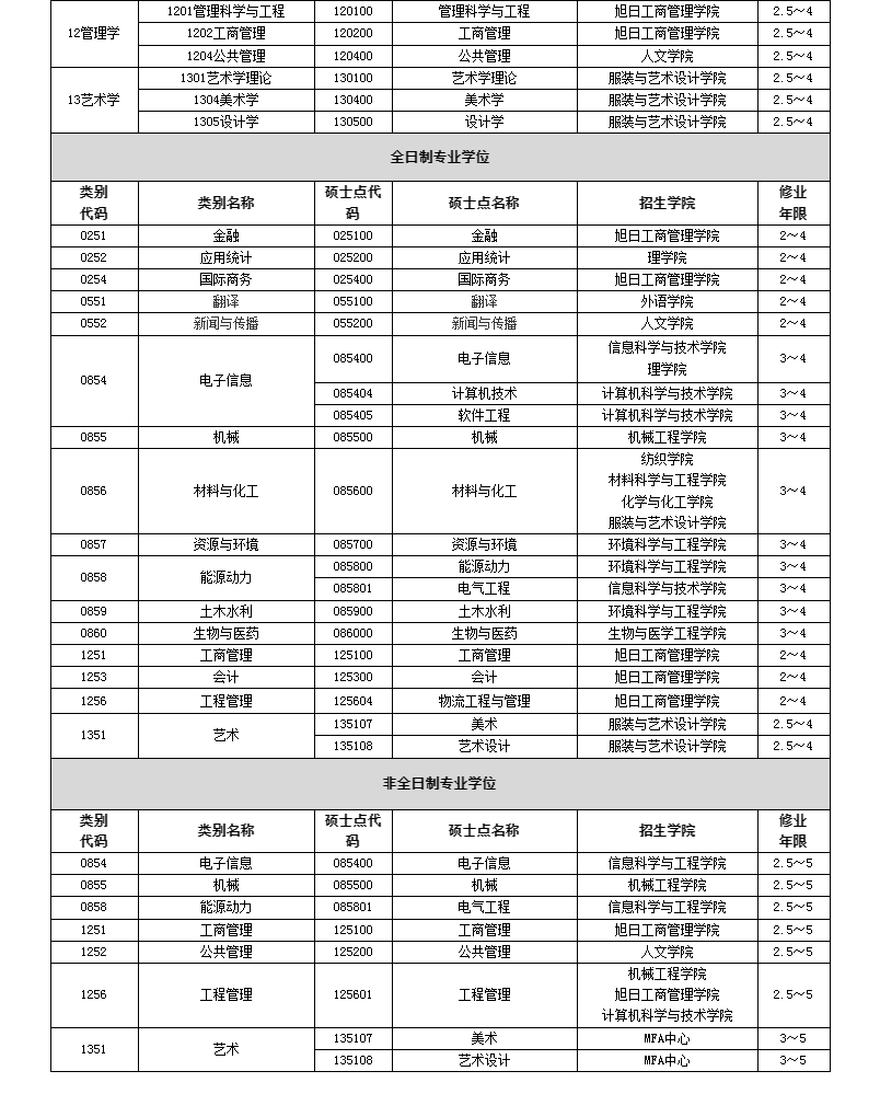 开云APP 开云官网入口改名最失败的211不可错过！(图7)