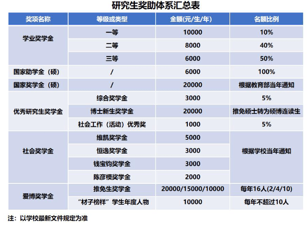 开云APP 开云官网入口改名最失败的211不可错过！(图8)
