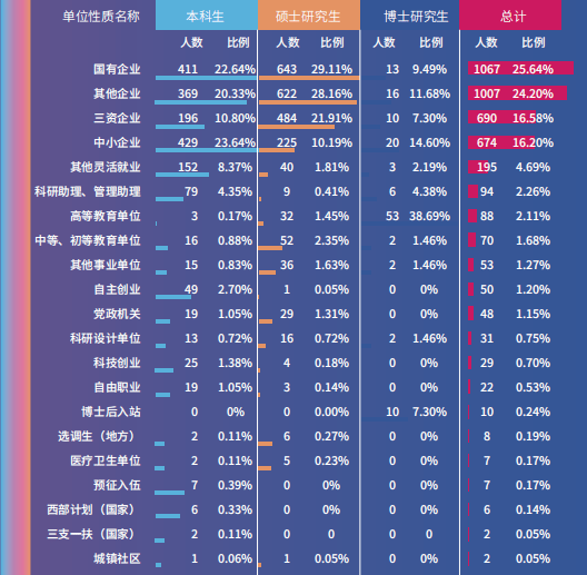 开云APP 开云官网入口改名最失败的211不可错过！(图10)