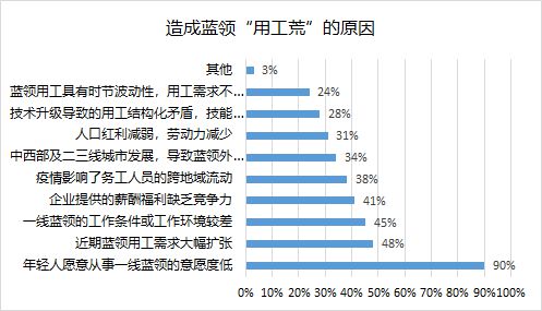 开云 开云体育官网招工难怎么办？(图5)