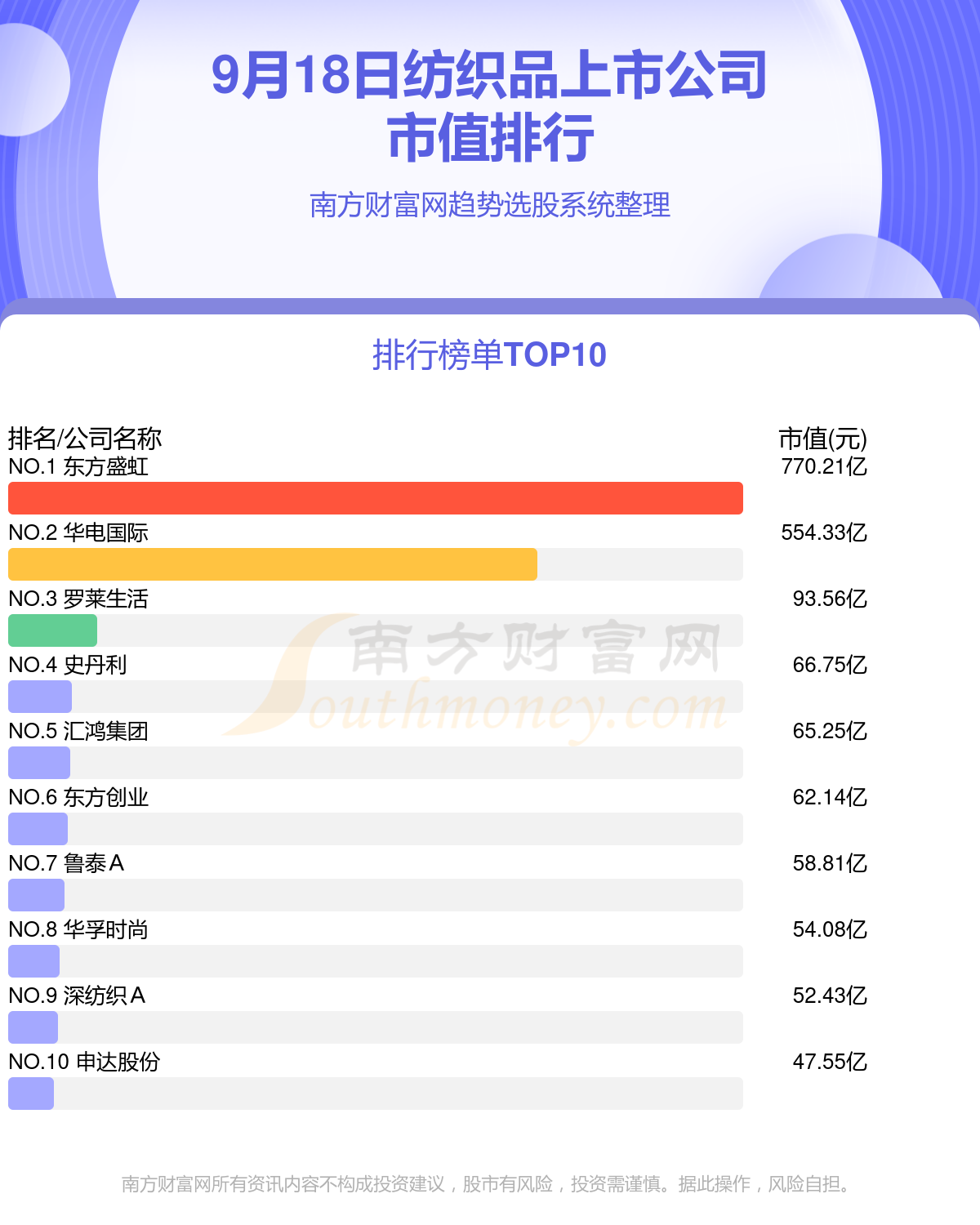 开云APP 开云官网入口十大纺织品排行榜-9月18日上市公司市值前十名(图1)