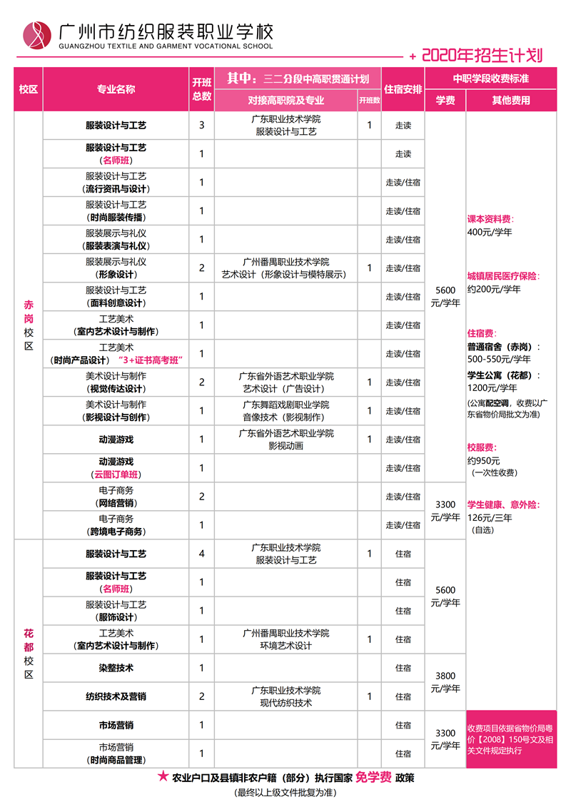 广州市纺织服开云体育 开云平台装职业学校2020年招生简章(图10)