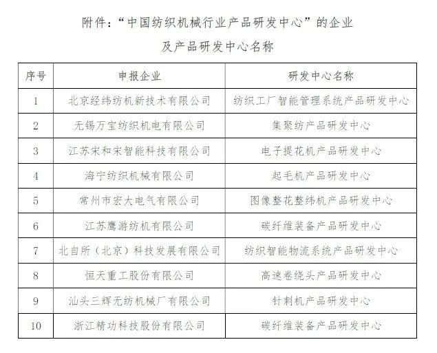 纺织行业要闻周报（0511Kaiyun 开云-0520）(图2)
