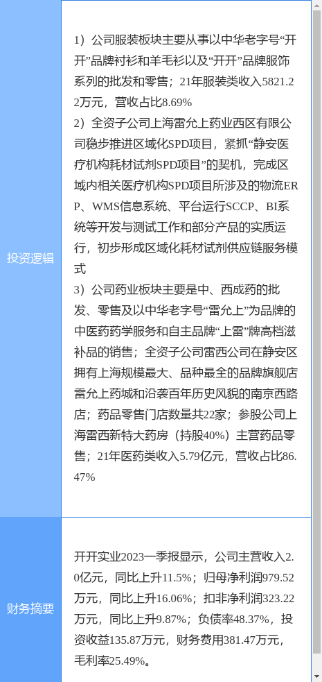 开云 开云体育官网8月14日开开实业涨停分析：医药商业医疗耗材供应链SPD纺织服装概念热股(图2)