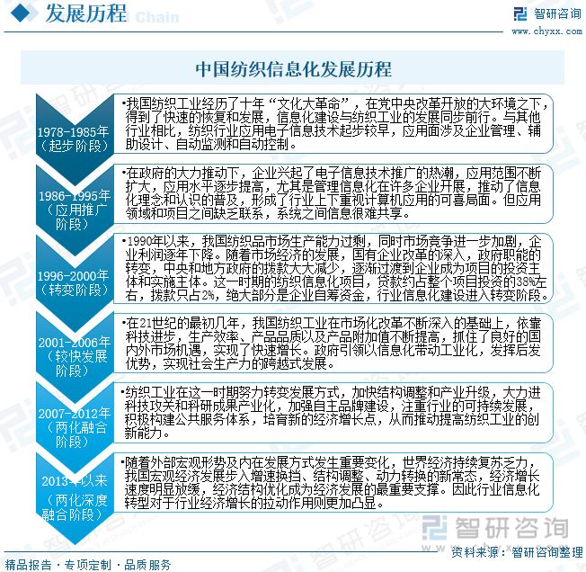 开云 开云体育平台【市场分析】2023年中国纺织行业信息化行业市场发展情况一览(图2)