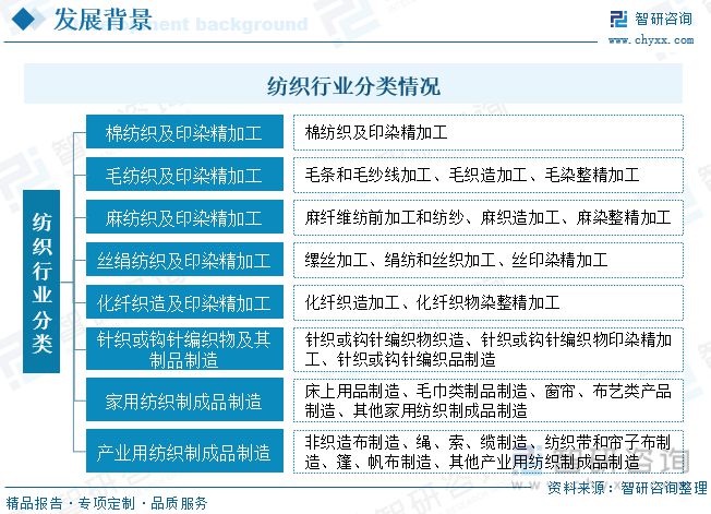 开云 开云体育平台【市场分析】2023年中国纺织行业信息化行业市场发展情况一览(图1)