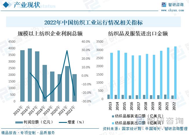 开云 开云体育平台【市场分析】2023年中国纺织行业信息化行业市场发展情况一览(图5)