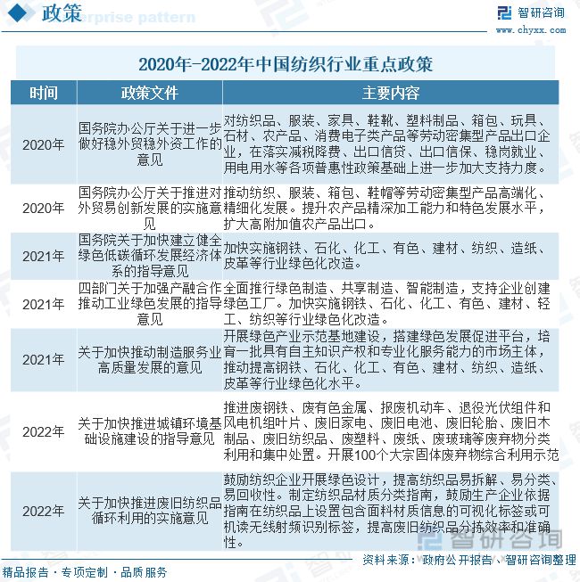 开云 开云体育平台【市场分析】2023年中国纺织行业信息化行业市场发展情况一览(图3)