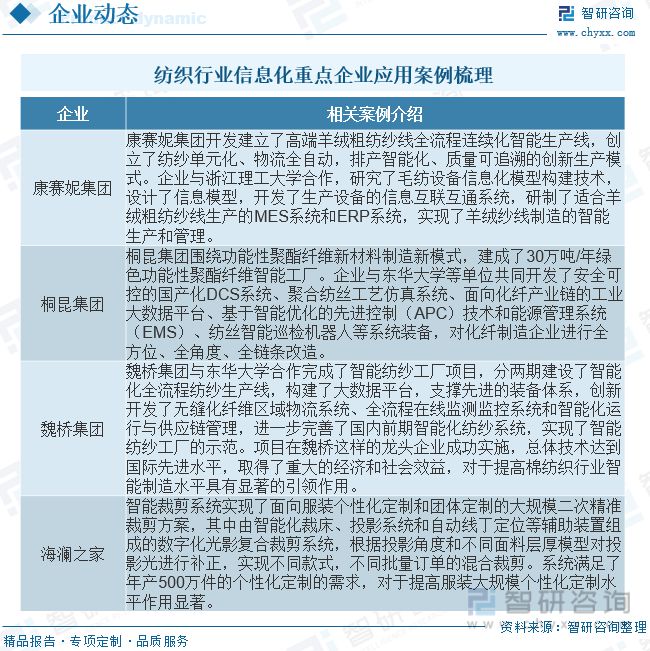 开云 开云体育平台【市场分析】2023年中国纺织行业信息化行业市场发展情况一览(图7)