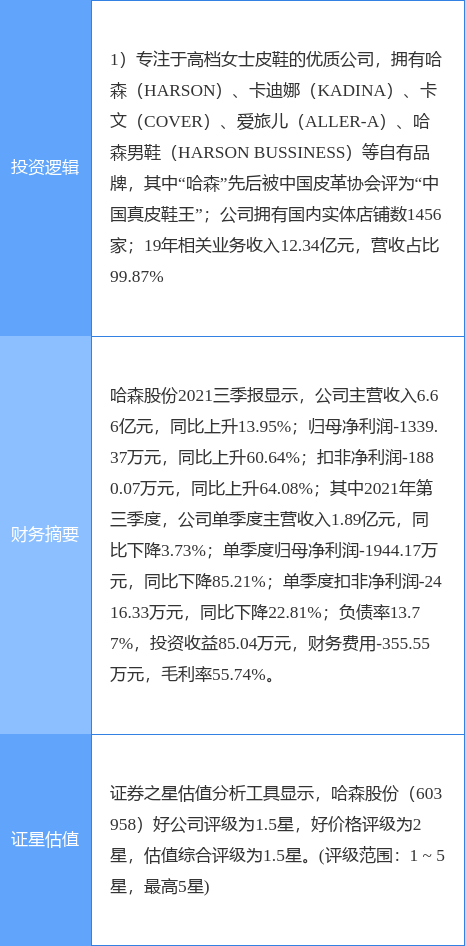 开云 开云体育平台4月22日哈森股份涨停分析：纺织服装概念热股(图2)