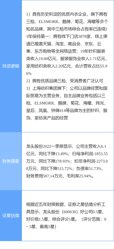 开云体育 开云官网7月5日龙头股份涨停分析：纺织服装外贸受益概念国企改革概念热股(图2)