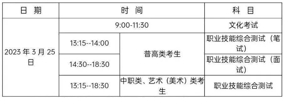 Kaiyun 开云单招好大学⑨ 成都纺织高等专科学院2023招生章程(图1)