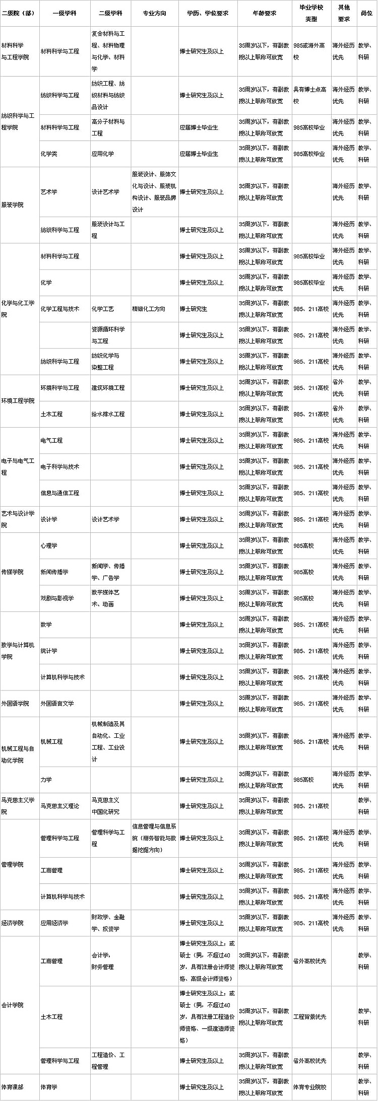 武汉纺织大学Kaiyun 开云(图1)