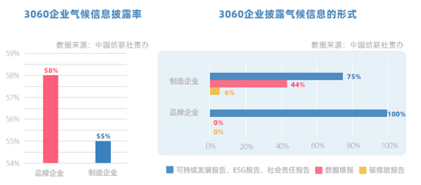 开云体育 开云平台独行者速众行者远中国双碳目标引领纺织服装企业在前行(图12)