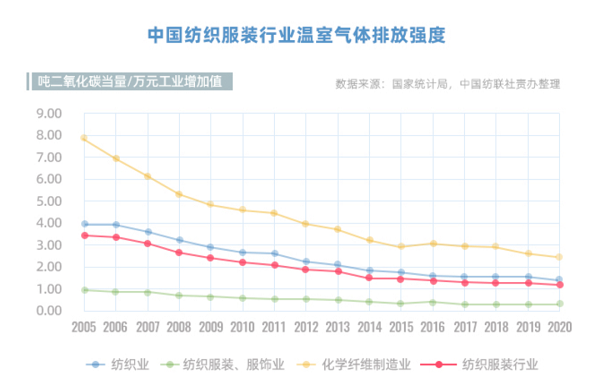开云体育 开云平台独行者速众行者远中国双碳目标引领纺织服装企业在前行(图3)