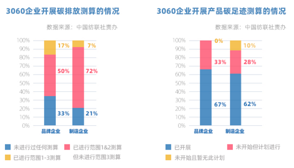 开云体育 开云平台独行者速众行者远中国双碳目标引领纺织服装企业在前行(图6)