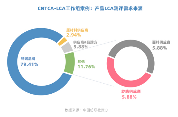 开云体育 开云平台独行者速众行者远中国双碳目标引领纺织服装企业在前行(图13)