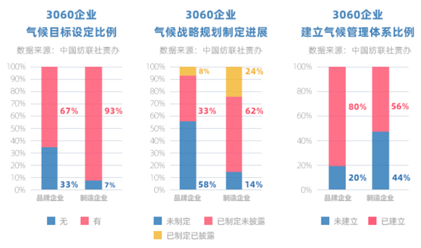 开云体育 开云平台独行者速众行者远中国双碳目标引领纺织服装企业在前行(图7)