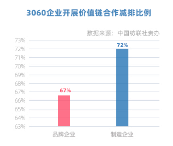 开云体育 开云平台独行者速众行者远中国双碳目标引领纺织服装企业在前行(图10)