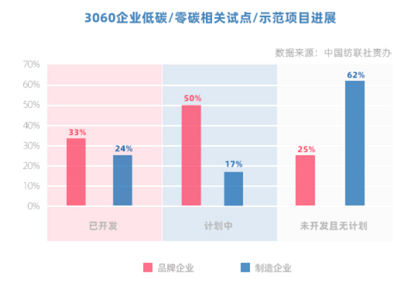开云体育 开云平台独行者速众行者远中国双碳目标引领纺织服装企业在前行(图11)
