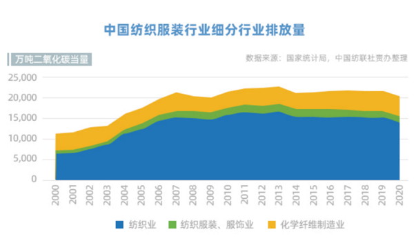 开云体育 开云平台独行者速众行者远中国双碳目标引领纺织服装企业在前行(图2)