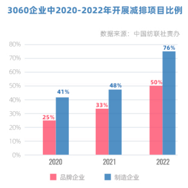 开云体育 开云平台独行者速众行者远中国双碳目标引领纺织服装企业在前行(图8)