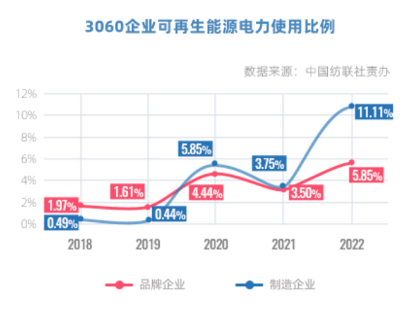 开云体育 开云平台独行者速众行者远中国双碳目标引领纺织服装企业在前行(图9)