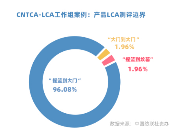 开云体育 开云平台独行者速众行者远中国双碳目标引领纺织服装企业在前行(图14)