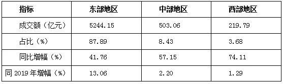 2021年上Kaiyun 开云体育半年纺织服装专业市场运行分析(图1)