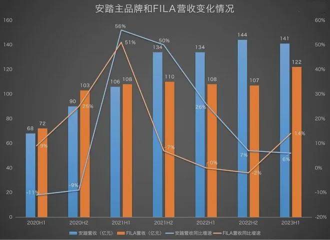 中纺会纺织资讯国货运动鞋服营收再创新高品牌三巨头哪家强？开云体育 开云官网(图3)