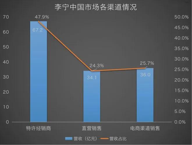 中纺会纺织资讯国货运动鞋服营收再创新高品牌三巨头哪家强？开云体育 开云官网(图4)