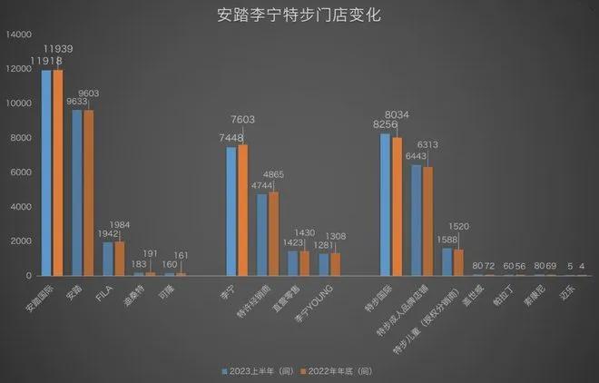 中纺会纺织资讯国货运动鞋服营收再创新高品牌三巨头哪家强？开云体育 开云官网(图5)