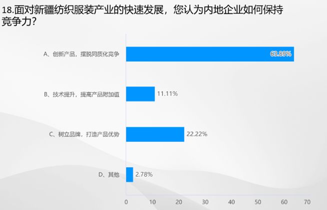 开云体育 Kaiyun.com 官网入口数据里的棉纺织丨2023棉纺织行业运行及展望大调查(图12)