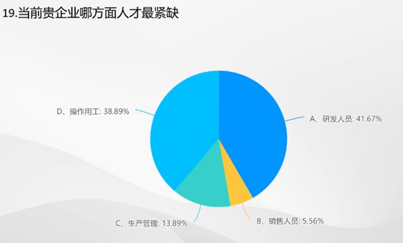 开云体育 Kaiyun.com 官网入口数据里的棉纺织丨2023棉纺织行业运行及展望大调查(图13)