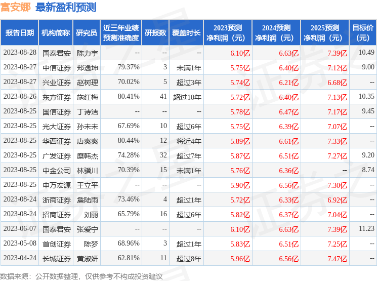 天风证券：给予富安娜买入Kaiyun 开云评级(图1)