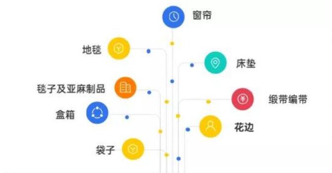 家纺知Kaiyun 开云体育识产权快速维权再提速 外观设计专利预审新增8个类别(图1)