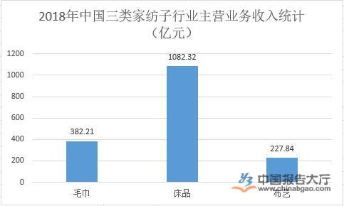 开云 开云体育平台家纺行业发展前景分析(图1)