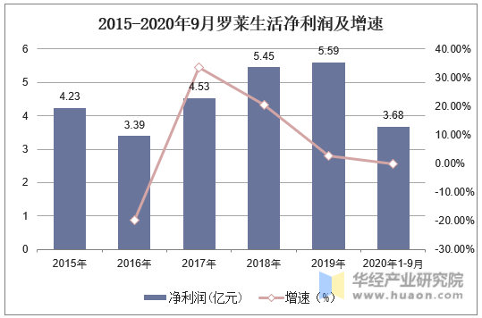 开云 开云体育官网2020年中国家纺行业发展现状分析品牌化、个性化及功能化成发展趋势「图」(图8)