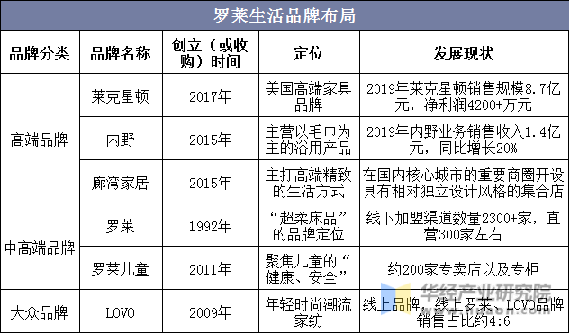 开云 开云体育官网2020年中国家纺行业发展现状分析品牌化、个性化及功能化成发展趋势「图」(图9)