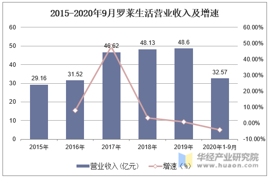 开云 开云体育官网2020年中国家纺行业发展现状分析品牌化、个性化及功能化成发展趋势「图」(图6)
