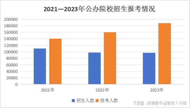 开云APP 开云官网入口2023年单招落榜生超11万与成都新华一起探讨单招如何顺利上岸(图2)