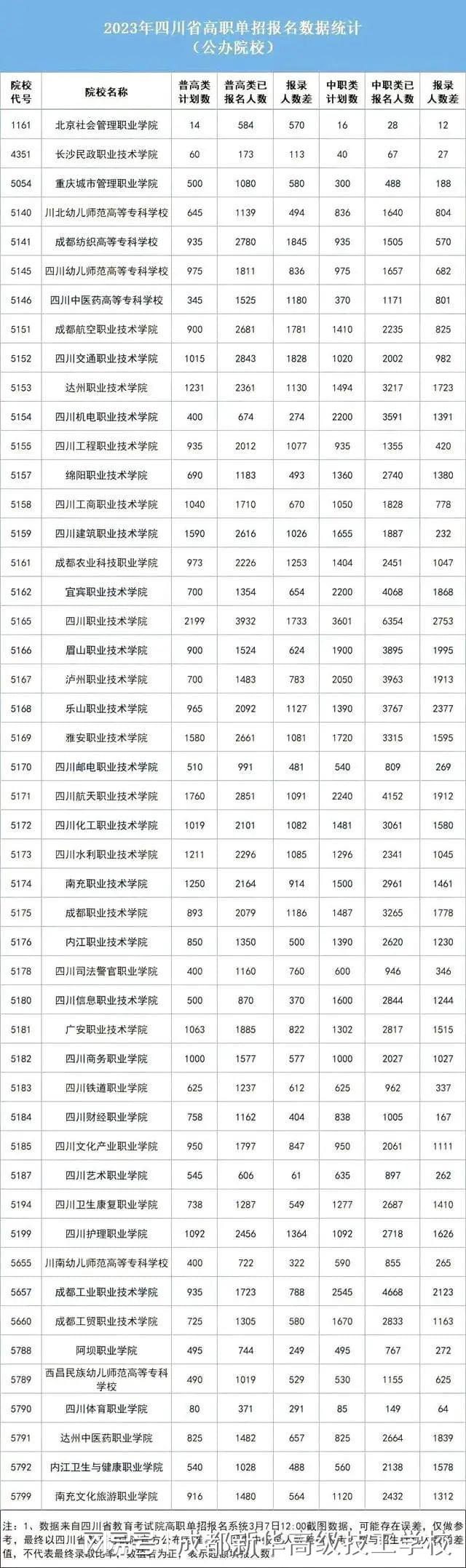 开云APP 开云官网入口2023年单招落榜生超11万与成都新华一起探讨单招如何顺利上岸(图3)